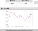 ﾊﾟﾁ、ｽﾛ、当たりを引くﾎﾟｲﾝﾄ教えます パチンコ、パチスロ、簡単な仕組みを教えます イメージ2