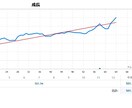 トレンドフォロー型の「デイトレ」インジになります 全通貨ペアに対応可能でトレンド転換の初動を逃しません。 イメージ1
