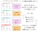 あなた×１万人基準で相性偏差値を鑑定いたします 1万人のうち、想い人との相性はどの位置にある？特別な存在？ イメージ2