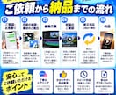 縦型ショート動画を見やすく編集します 動画編集の時間がない方へ。見やすい動画に仕上げます イメージ5