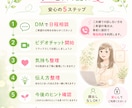 人間関係のモヤモヤを整理♡伝え方をサポートします 夫婦・家族・職場での伝え方♡すれ違いやコミュニケーション整理 イメージ7