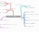 雑談、愚痴、何でも気軽にチャットします あなたの気持ちを和らげるためのマインドマップを差し上げます。 イメージ3