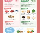 必要な食事量計算・献立まで提案します 必要な食事量を、数字と献立で見える化。 イメージ4