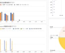 Amazon物販の売上・利益管理シートを提供します ～月額不要！私も運用中の利益管理シートをマニュアル付きで～ イメージ5