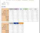 歯学部生の勉強戦略を個別設計します CBT90％・模試全国13位の研修医が伴走します イメージ2