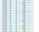 Excel集計表を見やすく作成します 売上管理・自動集計・グラフ作成まで対応 イメージ2