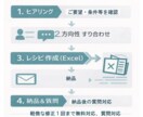 飲食店／家庭：プロの飲食人がレシピを作成します 材料・工程・火入れ・盛付までまとめてお手伝い イメージ2