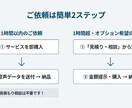 値段対抗！1時間2千円固定！丁寧に文字起こします 見積不要の定額制！1時間以内2,000円で即対応します！ イメージ3