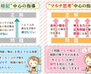 小学生★国語【苦手克服・中学受験】　完全対策します 塾・家庭教師で伸び悩み…　⇒でも大丈夫！　ポイント画像も贈呈 イメージ4