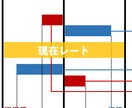 あなたの身の丈に合ったトレードを一緒に創ります あなたの軸となるトレードを創るお手伝いをさせてください イメージ2