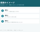 小さな会社のPC・IT相談にチャットで対応します 買い替え・設定・運用の整理を、手順つきでご提案 イメージ3