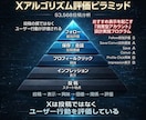 Ｘ加速ブースト｜ポストを30日初動拡散で加速します 初動ブーストでアルゴリズムに乗せます イメージ6