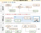 早朝限定☀︎IT未経験者の不安を解消します 「顔出し不要、赤裸々になんでも答えます！」 イメージ2