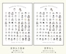 ゲストも嬉しい♡似顔絵入り結婚証明書つくります オリジナルの演出でゲストを喜ばせられること間違いなし！ イメージ2