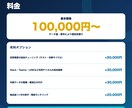 社内ナレッジAIチャットボットを構築します FAQ・マニュアルをAIに接続し問い合わせに自動回答 イメージ6