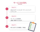 Threads投稿の刺さる切り口を見つけます あなたのサービスのターゲットの本音を深掘りして言葉にします イメージ5