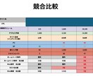 集客の壁を突破！SEO対策で問合せを倍増します 検索上位で集客革命！問い合わせ数がグングン伸びるSEO施策 イメージ5