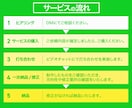 売れるLINE公式アカウント構築＆運用します 初心者でも安心！売れるLINE公式アカウントで成果を最大化！ イメージ4
