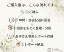 子どもの「できない」より「らしさ」を見つけます 30の質問からお子さんの「好き・得意・夢中」を発見！ イメージ9