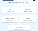 行政書士が不動産や動産の売買契約書を作成します 作成歴15年以上。不動産・車等対応。原案後1か月修正無制限 イメージ2