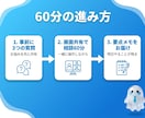 ChatGPTの始め方をビデオ相談60分で教えます 毎日AIで発信する実務者と60分で「明日やること」を決めます イメージ2