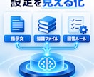 GPTsを再構築し継続利用できる状態にます 作成者不在のGPTsを再構築し継続利用へ イメージ6