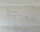 技術士総監（R7電気電子）のＡ評価答案を提供します 40代前半でR7・技術士総監・記述をＡ評価で合格しました。 イメージ1