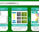 パワーポイント資料作成します 「結果」に繋げる資料作成をお手伝い！ イメージ1