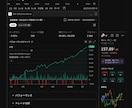 FXストラテジー＋ロット計算表セットを提供します 通常4,000円→3,500円！Nova×ロット計算表セット イメージ2