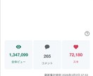 2つの人気SNSで新商品・新製品を宣伝します X(旧Twitter)とnoteでW宣伝・鬼拡散します‼️ イメージ2