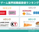 現役ゲーム/玩具プロデューサーが就活サポートします ES添削、業界質問などエンタメ業界のことはお任せください！ イメージ1