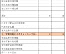 簡易キャッシュフロー計算書の作成をサポートします Excelで納品、財務データからCFを作成します イメージ1