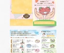 介護・看護向け｜低予算でパンフレットを作成します 元相談員が作成｜A4両面二つ折りor三つ折りパンフレット イメージ2