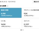 現役のTikTok万アカ運用者が運用代行いたします 集客・認知拡大・リクルート◇SNS初心者の方でも大歓迎！ イメージ3