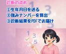 強みナンバーで向いてる営業方法を診断します 頑張り方じゃなく、向いてるやり方を見つける イメージ4