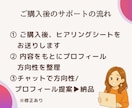 Instagramプロフィール作成します SNS集客5年×看護師｜簡単・安心してできる集客できるプロフ イメージ6