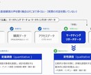 マーケティングリサーチアドバイス・壁打ちをします マーケティング戦略・マーケティングリサーチ関連アドバイス イメージ3