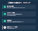 Google広告を設定し毎週数字を見て運用します 設定して終わりにしない。20店舗の本部で自社運用している方法 イメージ3