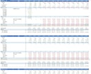 財務3表の事業計画テンプレートをご提供します 銀行借入で使ったエクセルの事業計画【飲食店のケース】 イメージ3