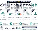 PDF・紙資料をWord・Excel化します 紙・PDFしかなくても編集できる資料へ丁寧に再作成 イメージ4