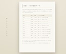 西洋占星術｜出生図の鑑定書を24時間で届けます 専門用語ゼロのA4・10ページ。ネイタルチャート完全読解 イメージ6