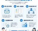 案件を管理するWebシステムを作ります 担当・進捗・履歴を見える化します イメージ2