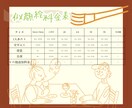 小さな似顔絵描きます 選べる似顔絵。あなた好みにカスタマイズ【特殊枠】 イメージ9