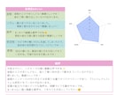 ボイストレーナーがあなたの歌声を丁寧に分析します あなたの歌声の素敵なところを踏まえてアドバイスします！ イメージ1