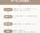PDF→PSD・PNG 入稿用データつくります 印刷所の仕様に合わせてデータ変換します イメージ2