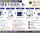 AI製EA・インジを診断・修理します MQL4・MQL5専門の動作診断サービスです イメージ6