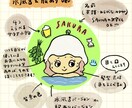 オリジナルの似顔絵サウナアイコンお作りします サウナにサ飯♪あなたのサ活をアイコンにギュッと詰め込みます！ イメージ7