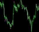 バイナリーオプション用のインディケータを公開します 独自に開発したオリジナルのインディケータです イメージ6