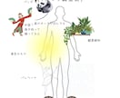 オーラと視える景色で心を癒します 実績2500人。才能を知り自己肯定感を高めたい方。本当の強み イメージ6
