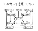あなたの夢をお聞きします 僕自身夢見がちな人です。あなたの夢を存分に聞かせてください！ イメージ7